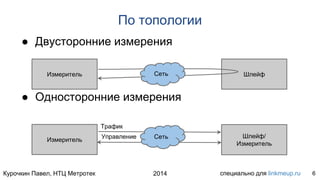 Курочкин Павел, НТЦ Метротек специально для linkmeup.ru2014
По топологии
● Двусторонние измерения
● Односторонние измерения
6
Измеритель Шлейф
Измеритель
Сеть
Шлейф/
Измеритель
Трафик
Управление Сеть
 