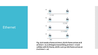 Ethernet
Fig. (a) A sends a frame at time t; (b) A’s frame arrives at B
at time t + d; (c) B begins transmitting at time t + d and
collides with A’s frame; (d) B’s runt (32-bit) frame arrives at
A at time t + 2d.
 