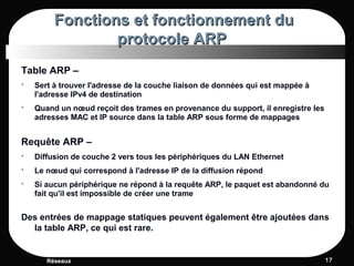 Fonctions et fonctionnement du Fonctions et fonctionnement du 
protocole ARP protocole ARP 
Table ARP – 
 Sert à trouver l'adresse de la couche liaison de données qui est mappée à 
l'adresse IPv4 de destination
 Quand un nœud reçoit des trames en provenance du support, il enregistre les 
adresses MAC et IP source dans la table ARP sous forme de mappages
Requête ARP – 
 Diffusion de couche 2 vers tous les périphériques du LAN Ethernet
 Le nœud qui correspond à l'adresse IP de la diffusion répond
 Si aucun périphérique ne répond à la requête ARP, le paquet est abandonné du 
fait qu'il est impossible de créer une trame
Des entrées de mappage statiques peuvent également être ajoutées dans 
la table ARP, ce qui est rare.
Réseaux 1717
 