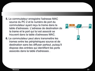 5. Le commutateur enregistre l'adresse MAC
source du PC 2 et le numéro de port du
commutateur ayant reçu la trame dans la
table d'adresses. L'adresse de destination de
la trame et le port qui lui est associé se
trouvent dans la table d'adresses MAC.
6. Le commutateur peut alors transmettre les
trames entre les périphériques source et de
destination sans les diffuser partout, puisqu'il
dispose des entrées qui identifient les ports
associés dans la table d'adresses .
Réseaux 2323
 