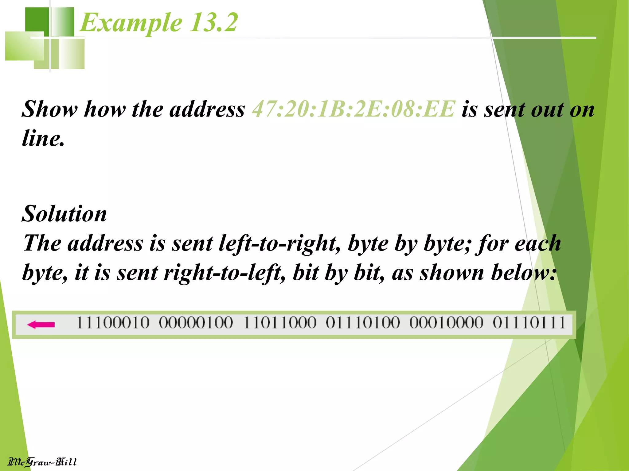 McGraw-Hill
Show how the address 47:20:1B:2E:08:EE is sent out on
line.
Solution
The address is sent left-to-right, byte by byte; for each
byte, it is sent right-to-left, bit by bit, as shown below:
Example 13.2
 