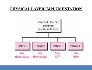 Ethernet | PPTX