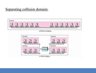 Domain Separation Networks Ethernet | PPTX