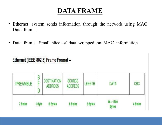 Ethernet | PPT
