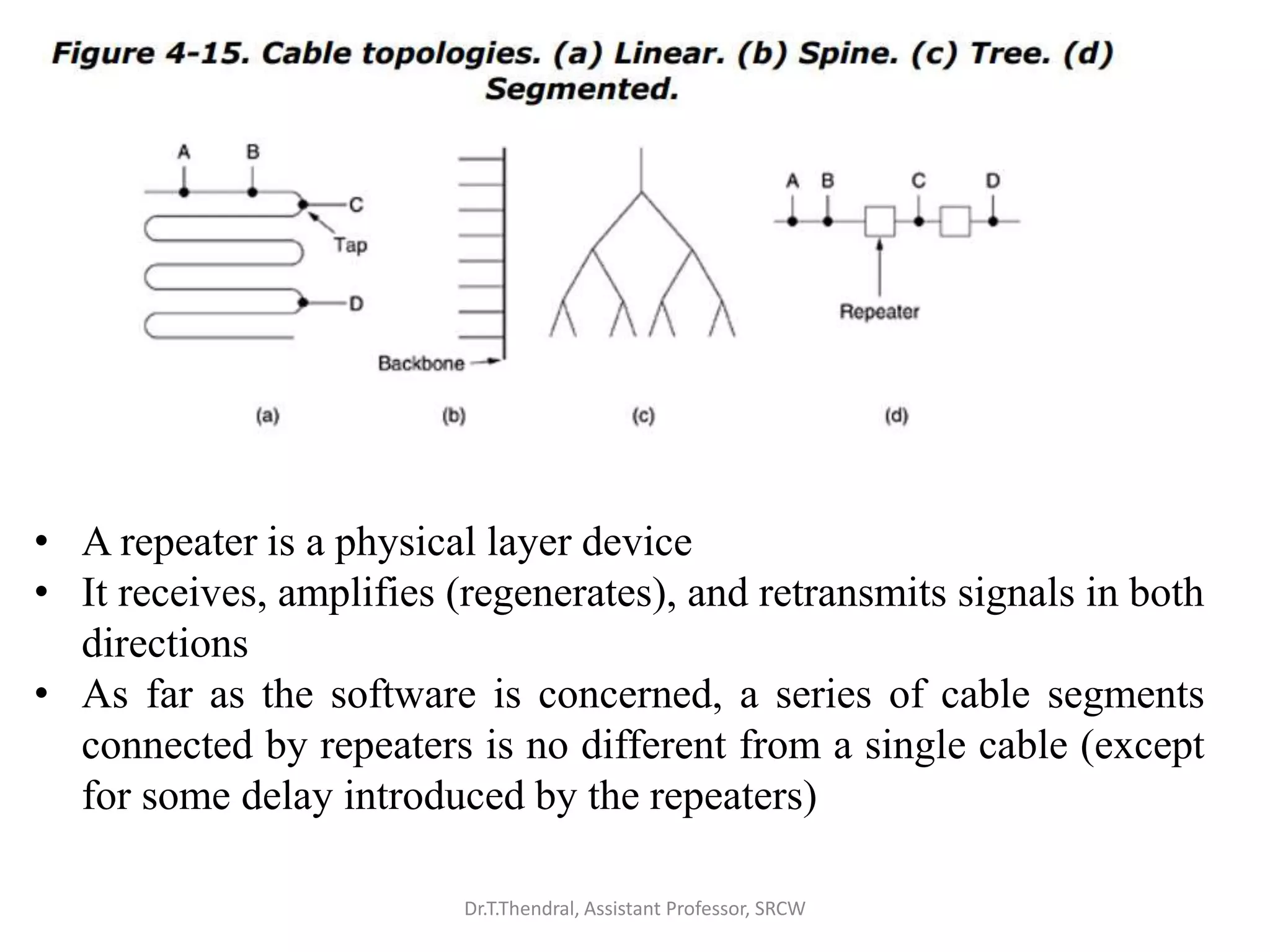 • A repeater is a physical layer device
• It receives, amplifies (regenerates), and retransmits signals in both
directions
• As far as the software is concerned, a series of cable segments
connected by repeaters is no different from a single cable (except
for some delay introduced by the repeaters)
Dr.T.Thendral, Assistant Professor, SRCW
 