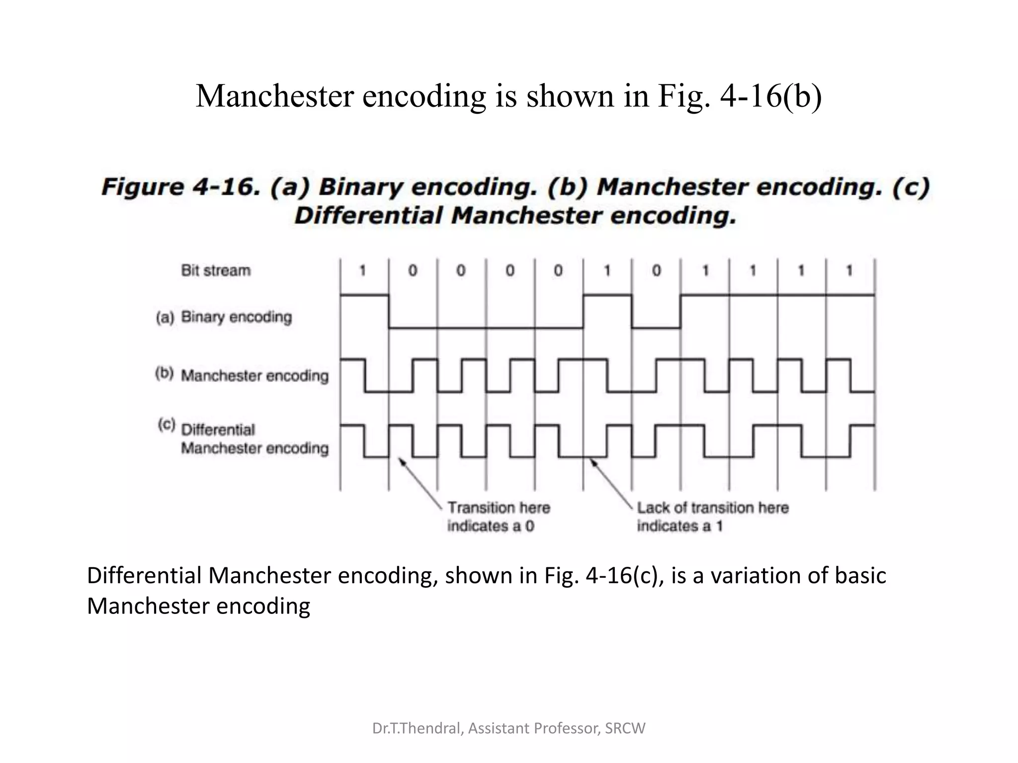 Manchester encoding is shown in Fig. 4-16(b)
Differential Manchester encoding, shown in Fig. 4-16(c), is a variation of basic
Manchester encoding
Dr.T.Thendral, Assistant Professor, SRCW
 