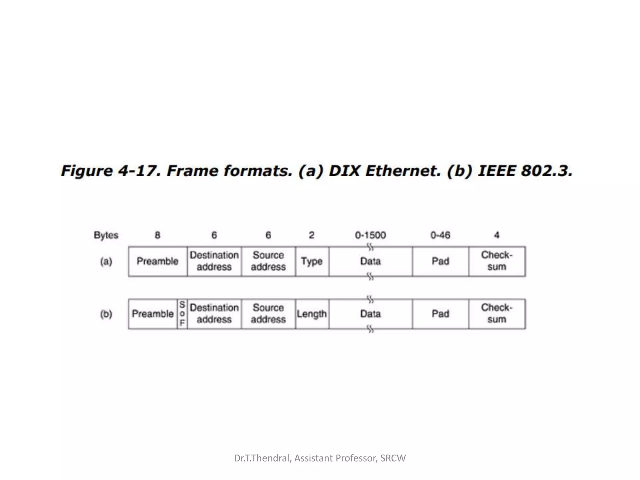 Dr.T.Thendral, Assistant Professor, SRCW
 