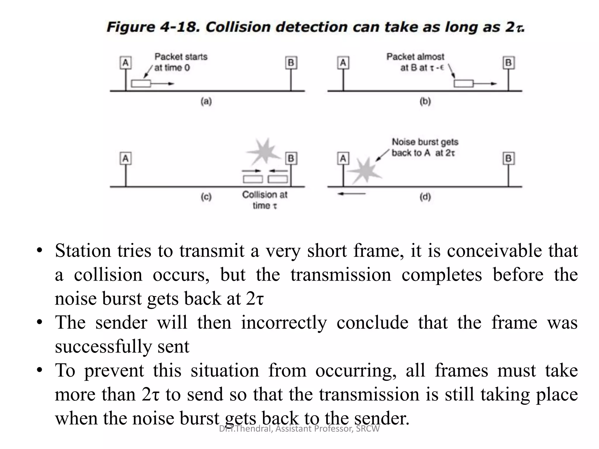 • Station tries to transmit a very short frame, it is conceivable that
a collision occurs, but the transmission completes before the
noise burst gets back at 2τ
• The sender will then incorrectly conclude that the frame was
successfully sent
• To prevent this situation from occurring, all frames must take
more than 2τ to send so that the transmission is still taking place
when the noise burst gets back to the sender.
Dr.T.Thendral, Assistant Professor, SRCW
 