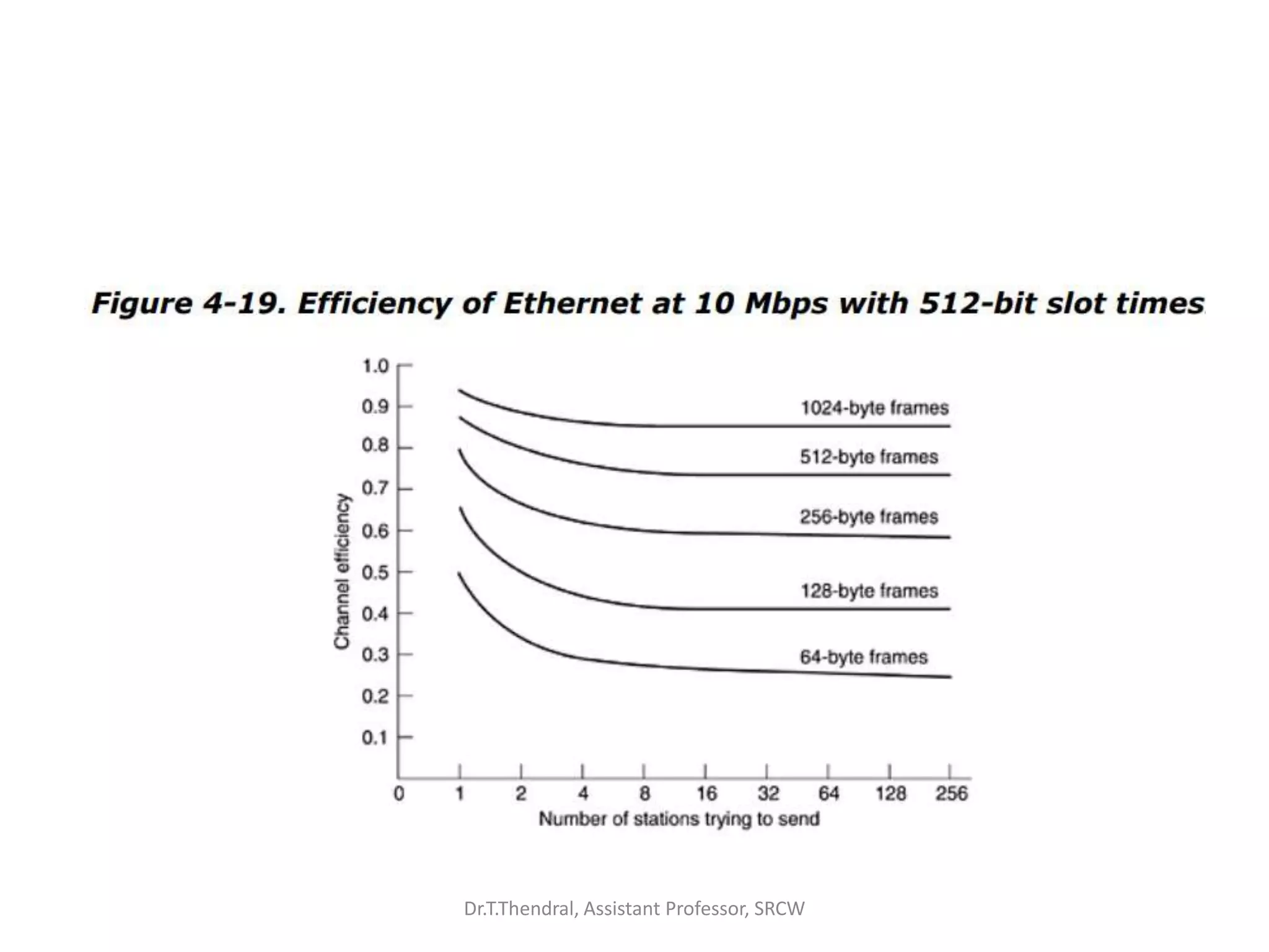 Dr.T.Thendral, Assistant Professor, SRCW
 