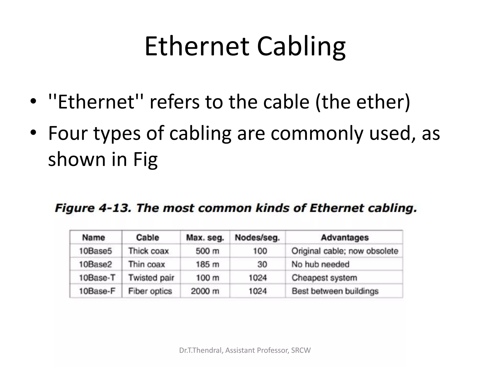 Ethernet Cabling
• ''Ethernet'' refers to the cable (the ether)
• Four types of cabling are commonly used, as
shown in Fig
Dr.T.Thendral, Assistant Professor, SRCW
 