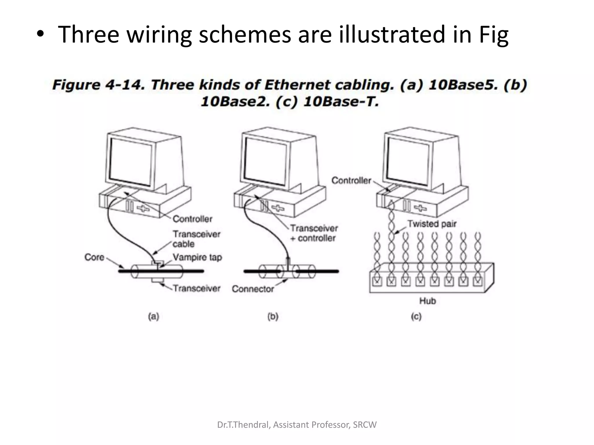 • Three wiring schemes are illustrated in Fig
Dr.T.Thendral, Assistant Professor, SRCW
 