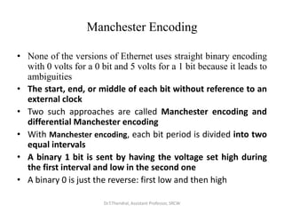 Ethernet.ppt