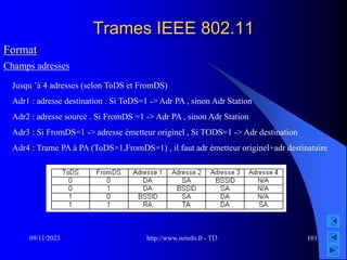 http://www.isrinfo.fr - TI3
09/11/2023 101
Trames IEEE 802.11
Format
Champs adresses
Jusqu ’à 4 adresses (selon ToDS et FromDS)
Adr1 : adresse destination . Si ToDS=1 -> Adr PA , sinon Adr Station
Adr2 : adresse source . Si FromDS =1 -> Adr PA , sinon Adr Station
Adr3 : Si FromDS=1 -> adresse émetteur originel , Si TODS=1 -> Adr destination
Adr4 : Trame PA à PA (ToDS=1,FromDS=1) , il faut adr émetteur originel+adr destinataire
 