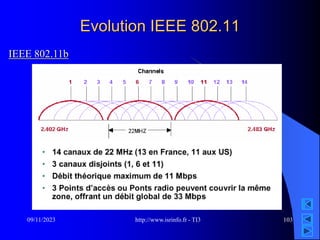 http://www.isrinfo.fr - TI3
09/11/2023 103
Evolution IEEE 802.11
IEEE 802.11b
 
