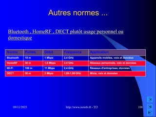 http://www.isrinfo.fr - TI3
09/11/2023 108
Autres normes ...
Bluetooth , HomeRF , DECT plutôt usage personnel ou
domestique
Mixte, voix et données
1,88-1,90 GHz
2 Mbps
50 m
DECT
Réseaux d'entreprises, données
2,4 GHz
11 Mbps
100 m
Wi-Fi
Réseaux personnels, voix et données
2,4 GHz
1,6 Mbps
50 m
HomeRF
Appareils mobiles, voix et données
2,4 GHz
1 Mbps
10 m
Bluetooth
Application
Fréquence
Débit
Portée
Norme
 