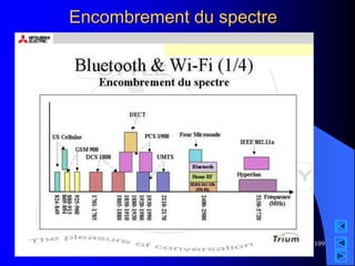 http://www.isrinfo.fr - TI3
09/11/2023 109
Encombrement du spectre
 