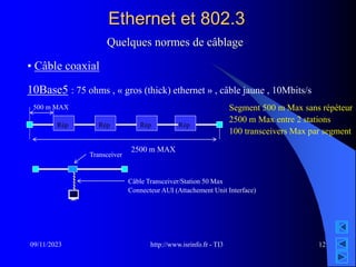 http://www.isrinfo.fr - TI3
09/11/2023 12
Ethernet et 802.3
Quelques normes de câblage
• Câble coaxial
10Base5 : 75 ohms , « gros (thick) ethernet » , câble jaune , 10Mbits/s
Rép Rép Rép
Rép
2500 m MAX
500 m MAX Segment 500 m Max sans répéteur
2500 m Max entre 2 stations
100 transceivers Max par segment
Transceiver
Câble Transceiver/Station 50 Max
Connecteur AUI (Attachement Unit Interface)
 