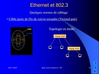 http://www.isrinfo.fr - TI3
09/11/2023 14
Ethernet et 802.3
Quelques normes de câblage
• Câble paire de fils de cuivre torsadée (Twisted pair)
Topologie en étoile
Equip. Actif
Equip. Actif
 