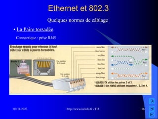 http://www.isrinfo.fr - TI3
09/11/2023 16
Ethernet et 802.3
Quelques normes de câblage
• La Paire torsadée
Connectique : prise RJ45
 