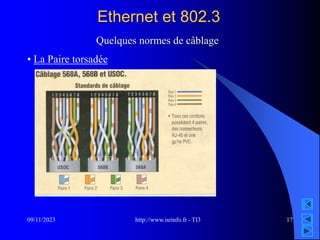 http://www.isrinfo.fr - TI3
09/11/2023 17
Ethernet et 802.3
Quelques normes de câblage
• La Paire torsadée
 