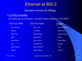 http://www.isrinfo.fr - TI3
09/11/2023 18
Ethernet et 802.3
Quelques normes de câblage
• La Paire torsadée
Convention de raccordement d ’un câble 4 paires catégorie 5 , Prise RJ45
1 Blanc/Orange
2 Orange
3 Blanc/Vert
4 Bleue
5 Blanc/Bleue
6 Vert
7 Blanc/Marron
8 Marron
EIA/TIA 568B
1 Blanc/Vert
2 Vert/Blanc
3 Blanc/Orange
4 Bleue/Blanc
5 Blanc/Bleue
6 Orange/Blanc
7 Blanc/Marron
8 Marron/Blanc
EIA/TIA 568A
1 Blanc/Marron
2 Blanc/Vert
3 Blanc/Orange
4 Bleue
5 Blanc/Bleue
6 Orange
7 Vert
8 Marron
USOC
 