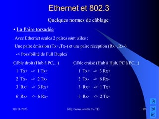 http://www.isrinfo.fr - TI3
09/11/2023 19
Ethernet et 802.3
Quelques normes de câblage
• La Paire torsadée
Avec Ethernet seules 2 paires sont utiles :
Câble droit (Hub à PC,...) Câble croisé (Hub à Hub, PC à PC,..)
1 Tx+ -> 1 Tx+
2 Tx- -> 2 Tx-
3 Rx+ -> 3 Rx+
6 Rx- -> 6 Rx-
1 Tx+ -> 3 Rx+
2 Tx- -> 6 Rx-
3 Rx+ -> 1 Tx+
6 Rx- -> 2 Tx-
Une paire émission (Tx+,Tx-) et une paire réception (Rx+,Rx-)
-> Possibilité de Full Duplex
 