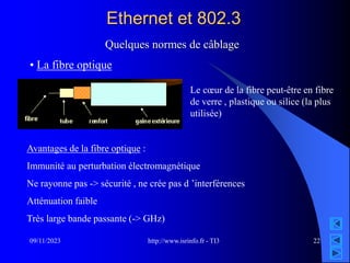 http://www.isrinfo.fr - TI3
09/11/2023 22
Ethernet et 802.3
Quelques normes de câblage
• La fibre optique
Le cœur de la fibre peut-être en fibre
de verre , plastique ou silice (la plus
utilisée)
Avantages de la fibre optique :
Immunité au perturbation électromagnétique
Ne rayonne pas -> sécurité , ne crée pas d ’interférences
Atténuation faible
Très large bande passante (-> GHz)
 