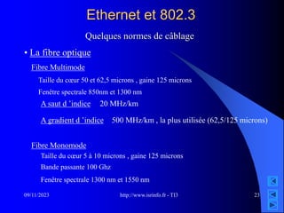 http://www.isrinfo.fr - TI3
09/11/2023 23
Ethernet et 802.3
Quelques normes de câblage
• La fibre optique
Fibre Multimode
A saut d ’indice
Fibre Monomode
Taille du cœur 5 à 10 microns , gaine 125 microns
Bande passante 100 Ghz
Fenêtre spectrale 1300 nm et 1550 nm
Taille du cœur 50 et 62,5 microns , gaine 125 microns
Fenêtre spectrale 850nm et 1300 nm
20 MHz/km
A gradient d ’indice 500 MHz/km , la plus utilisée (62,5/125 microns)
 