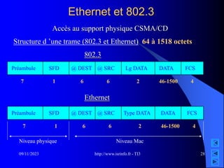 http://www.isrinfo.fr - TI3
09/11/2023 28
Ethernet et 802.3
Accès au support physique CSMA/CD
Structure d ’une trame (802.3 et Ethernet) 64 à 1518 octets
Préambule SFD @ DEST @ SRC Lg DATA DATA FCS
Préambule SFD @ DEST @ SRC Type DATA DATA FCS
802.3
Ethernet
7 1 6 6 2 46-1500 4
7 1 6 6 2 46-1500 4
Niveau physique Niveau Mac
 