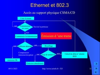 http://www.isrinfo.fr - TI3
09/11/2023 32
Ethernet et 802.3
Accès au support physique CSMA/CD
Créer la trame
Transmission
en cours
Commencer la transmission
Trop de tentatives
Brouillage
Collision détectée
Calcul du délai d ’attente
BEB
émission OK
Émission abandonnée
oui non
oui
Test de la porteuse
oui
non
non
Comparaison
émission/réception
Émission d ’une trame
 