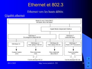 http://www.isrinfo.fr - TI3
09/11/2023 38
Ethernet et 802.3
Ethernet vers les hauts débits
Gigabit ethernet
 
