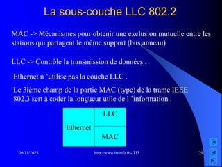 http://www.isrinfo.fr - TI3
09/11/2023 39
La sous-couche LLC 802.2
MAC -> Mécanismes pour obtenir une exclusion mutuelle entre les
stations qui partagent le même support (bus,anneau)
LLC -> Contrôle la transmission de données .
Ethernet n ’utilise pas la couche LLC .
Le 3ième champ de la partie MAC (type) de la trame IEEE
802.3 sert à coder la longueur utile de l ’information .
Ethernet
LLC
MAC
2
1
 