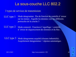 http://www.isrinfo.fr - TI3
09/11/2023 40
La sous-couche LLC 802.2
3 types de services de transmission
LLC type 1
LLC type 2
LLC type 3
Mode datagramme . Pas de fonction de contrôle d ’erreur
sur les trames . Aiguille les données vers les différents
protocoles de la couche 3
Mode connecté . Fonction d ’aiguillage + contrôle
d ’erreur de séquencement des données et du flux .
Mode datagramme acquitté (réseaux industriels) .
Acquittement datagrammes + réponse automatique .
 