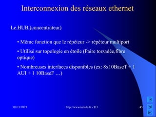 http://www.isrinfo.fr - TI3
09/11/2023 45
Interconnexion des réseaux ethernet
Le HUB (concentrateur)
• Même fonction que le répéteur -> répéteur multiport
• Utilisé sur topologie en étoile (Paire torsadée,fibre
optique)
• Nombreuses interfaces disponibles (ex: 8x10BaseT + 1
AUI + 1 10BaseF …)
 