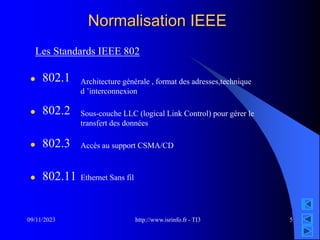 http://www.isrinfo.fr - TI3
09/11/2023 5
Normalisation IEEE
Les Standards IEEE 802
 802.1
 802.2
 802.3
 802.11
Architecture générale , format des adresses,technique
d ’interconnexion
Sous-couche LLC (logical Link Control) pour gérer le
transfert des données
Accès au support CSMA/CD
Ethernet Sans fil
 