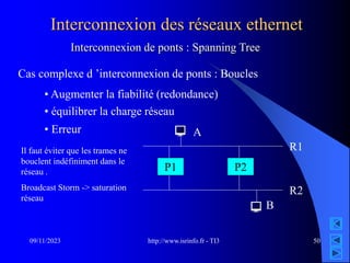 http://www.isrinfo.fr - TI3
09/11/2023 50
Interconnexion des réseaux ethernet
Interconnexion de ponts : Spanning Tree
Cas complexe d ’interconnexion de ponts : Boucles
• Augmenter la fiabilité (redondance)
• équilibrer la charge réseau
• Erreur
P1 P2
A
B
R1
R2
Il faut éviter que les trames ne
bouclent indéfiniment dans le
réseau .
Broadcast Storm -> saturation
réseau
 