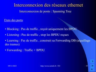 http://www.isrinfo.fr - TI3
09/11/2023 55
Interconnexion des réseaux ethernet
Interconnexion de ponts : Spanning Tree
Etats des ports
• Blocking : Pas de traffic , reçoit uniquement les BPDU
• Listening : Pas de traffic , stop les BPDU reçues
• Learning : Pas de traffic , construit sa Forwarding DB (aiguillage
des trames)
• Forwarding : Traffic + BPDU
 