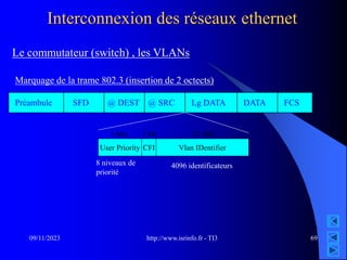 http://www.isrinfo.fr - TI3
09/11/2023 69
Interconnexion des réseaux ethernet
Le commutateur (switch) , les VLANs
Marquage de la trame 802.3 (insertion de 2 octects)
Préambule SFD @ DEST @ SRC Lg DATA DATA FCS
User Priority CFI Vlan IDentifier
3 bits 12 bits
1 bit
8 niveaux de
priorité
4096 identificateurs
 