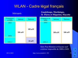 http://www.isrinfo.fr - TI3
09/11/2023 75
WLAN - Cadre légal français
Métropole
Guadeloupe, Martinique,
St Pierre et Miquelon, Mayotte
Idem Pour Réunion et Guyane sauf
extérieur impossible de 2400 à 2420
 