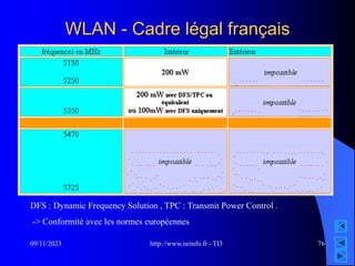 http://www.isrinfo.fr - TI3
09/11/2023 76
WLAN - Cadre légal français
DFS : Dynamic Frequency Solution , TPC : Transmit Power Control .
-> Conformité avec les normes européennes
 
