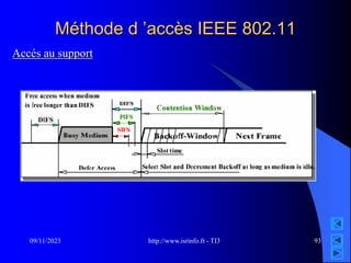 http://www.isrinfo.fr - TI3
09/11/2023 93
Méthode d ’accès IEEE 802.11
Accés au support
 