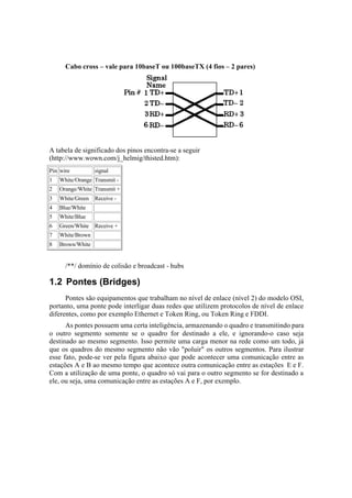 Cabo cross – vale para 10baseT ou 100baseTX (4 fios – 2 pares)




A tabela de significado dos pinos encontra-se a seguir
(http://www.wown.com/j_helmig/thisted.htm):
Pin wire          signal
1   White/Orange Transmit -
2   Orange/White Transmit +
3   White/Green   Receive -
4   Blue/White
5   White/Blue
6   Green/White   Receive +
7   White/Brown
8   Brown/White


      /**/ domínio de colisão e broadcast - hubs

1.2 Pontes (Bridges)
      Pontes são equipamentos que trabalham no nível de enlace (nível 2) do modelo OSI,
portanto, uma ponte pode interligar duas redes que utilizem protocolos de nível de enlace
diferentes, como por exemplo Ethernet e Token Ring, ou Token Ring e FDDI.
      As pontes possuem uma certa inteligência, armazenando o quadro e transmitindo para
o outro segmento somente se o quadro for destinado a ele, e ignorando-o caso seja
destinado ao mesmo segmento. Isso permite uma carga menor na rede como um todo, já
que os quadros do mesmo segmento não vão "poluir" os outros segmentos. Para ilustrar
esse fato, pode-se ver pela figura abaixo que pode acontecer uma comunicação entre as
estações A e B ao mesmo tempo que acontece outra comunicação entre as estações E e F.
Com a utilização de uma ponte, o quadro só vai para o outro segmento se for destinado a
ele, ou seja, uma comunicação entre as estações A e F, por exemplo.
 