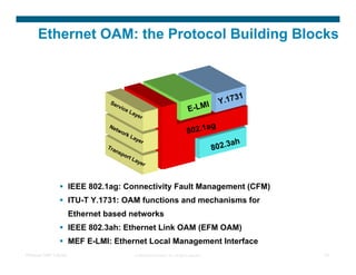 Ethernet oam-tutorial srinath-beldona | PDF