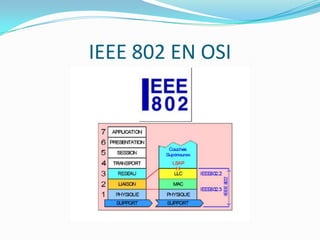 IEEE 802 EN OSI