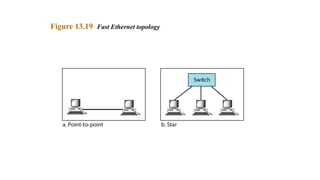 Figure 13.19 Fast Ethernet topology
 