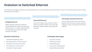 Comprehensive Evolution and Architecture of Ethernet LAN Technologies ...