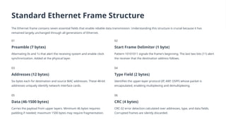 Comprehensive Evolution and Architecture of Ethernet LAN Technologies ...