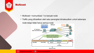 Multicast
najibmuhammadd MuhammadNajibDS
• Multicast = komunikasi 1 to banyak node
• Traffic yang dihasilkan oleh satu perangkat dimaksudkan untuk beberapa
node tetapi tidak harus semua node
 