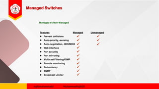 Managed Switches
najibmuhammadd MuhammadNajibDS
 