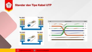 Standar dan Tipe Kabel UTP
najibmuhammadd MuhammadNajibDS
 